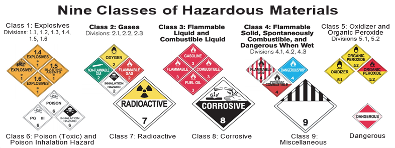 Nine Classes of Hazardous Materials — Classification Chart